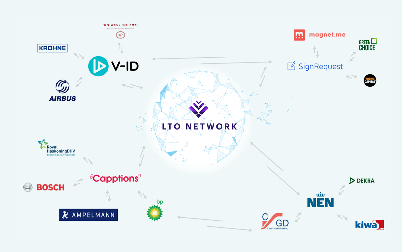 LTO Network | Deep Analysis | Vendor Vignettes