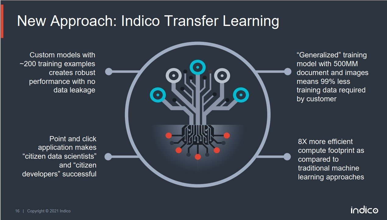 Indico | Information Management | Vendor Vignettes